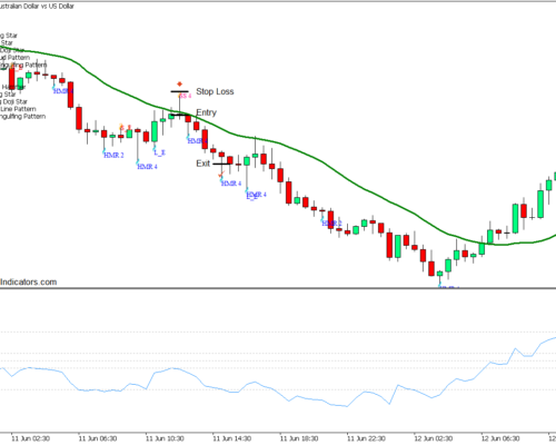 20 SMA Candle Pattern Forex Trading Strategy for MT5