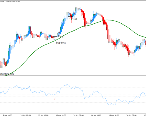50 Heiken Ashi Trend Bounce Forex Trading Strategy for MT5