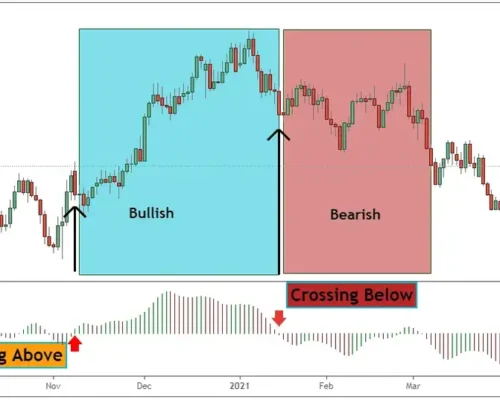 Awesome Oscillator Pullback Rejection Forex Trading Strategy for MT5
