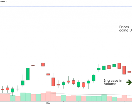 Trading Volume MT5 Indicator