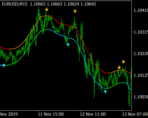 TMA+CG MT5 Indicator