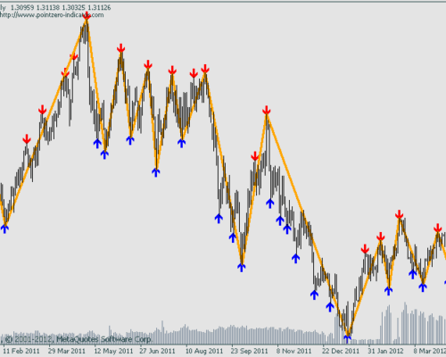 Fractal ZigZag No-Repaint MT5 Indicator